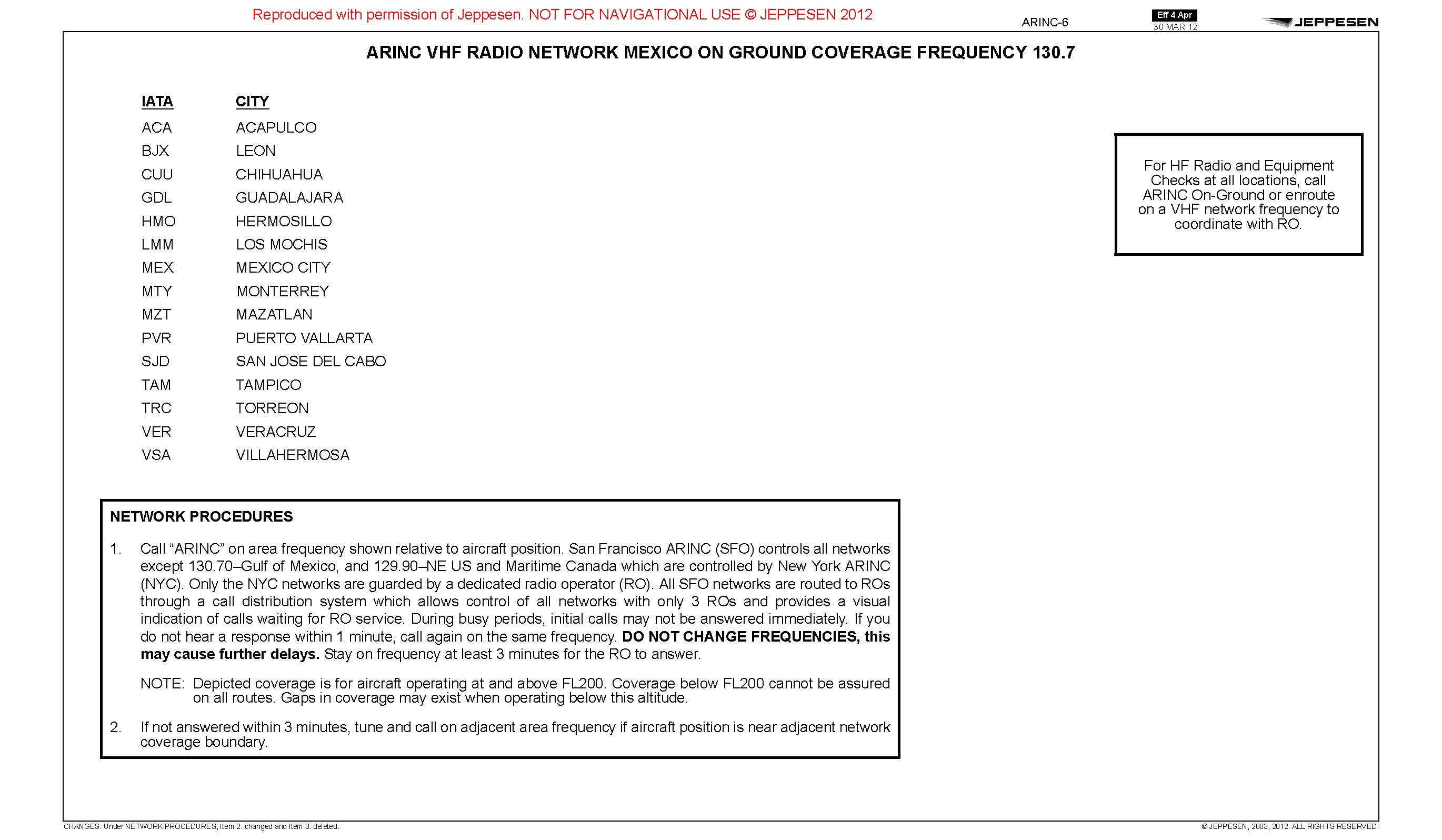 ARINC MexNet On-Ground Coverage List
